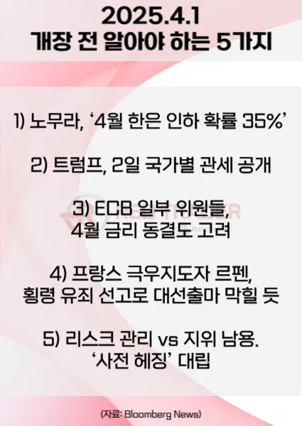 오늘 개장 전 꼭 알아야 할 5가지 4월1일 Bloomberg