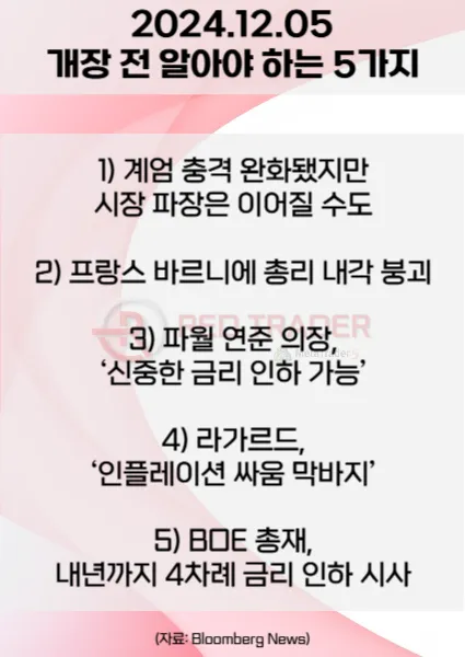 오늘 개장 전 꼭 알아야 할 5가지 12월5일 Bloomberg
