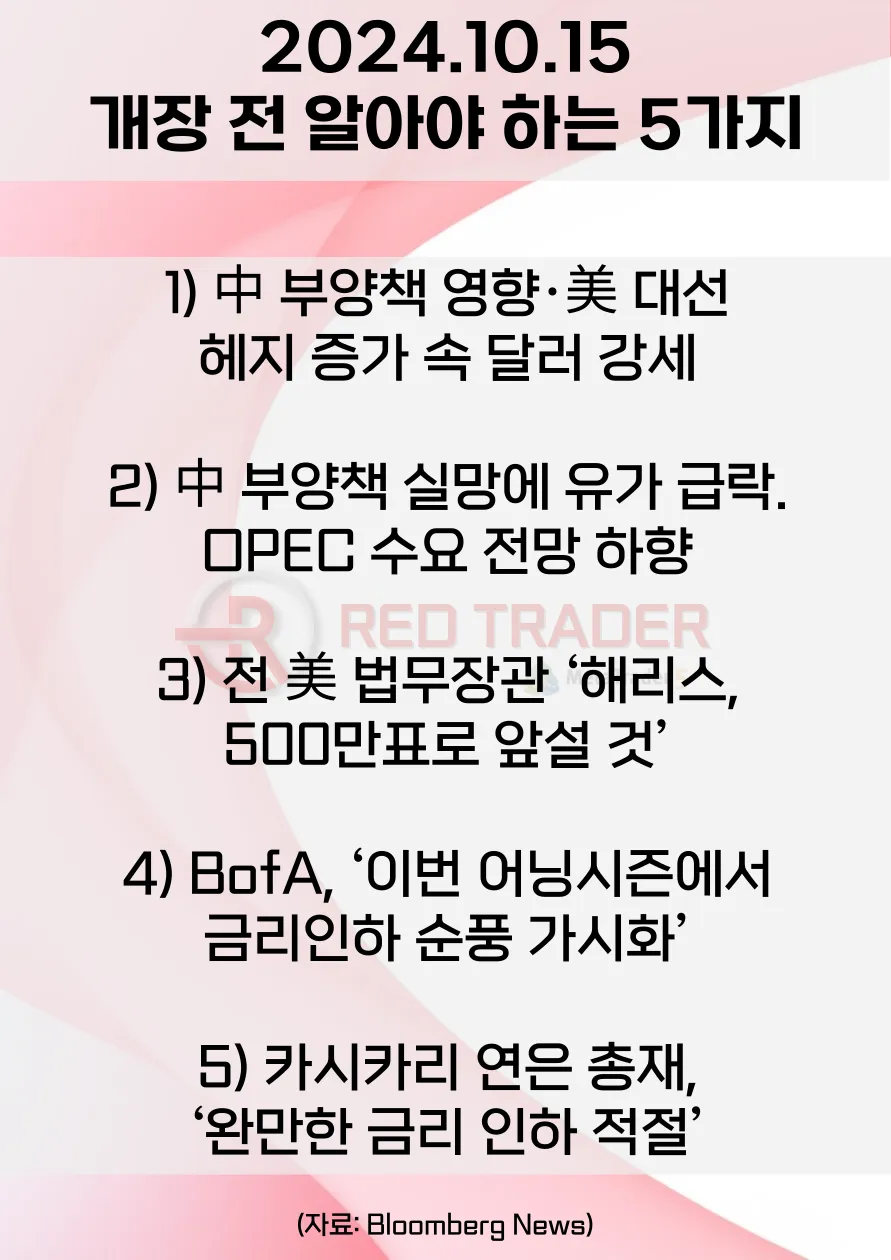 오늘 개장 전 꼭 알아야 할 5가지 10월15일 Bloomberg