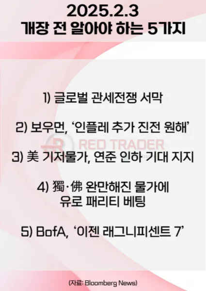 오늘 개장 전 꼭 알아야 할 5가지 2월3일 Bloomberg