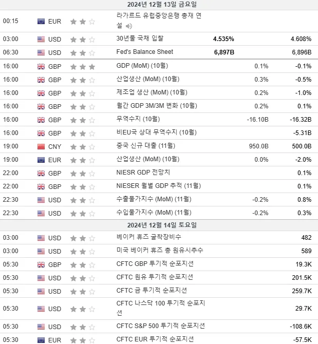 24.12.13(금) 중요지표 발표일정