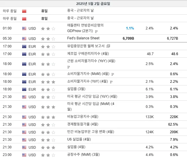 25.5.2(금) 중요지표 발표일정