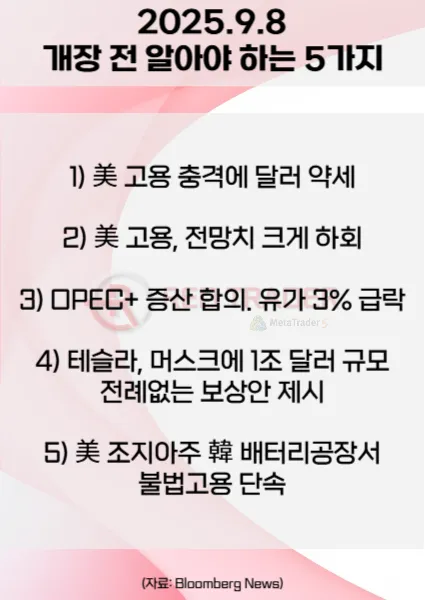오늘 개장 전 꼭 알아야 할 5가지 25년 9월8일 Bloomberg