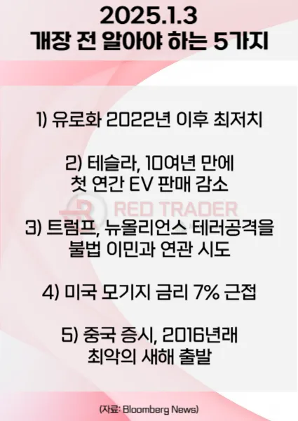 오늘 개장 전 꼭 알아야 할 5가지 1월3일 Bloomberg