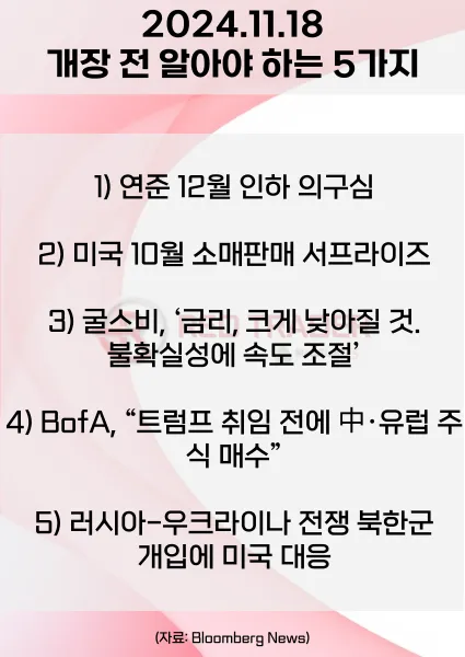 오늘 개장 전 꼭 알아야 할 5가지 11월18일 Bloomberg