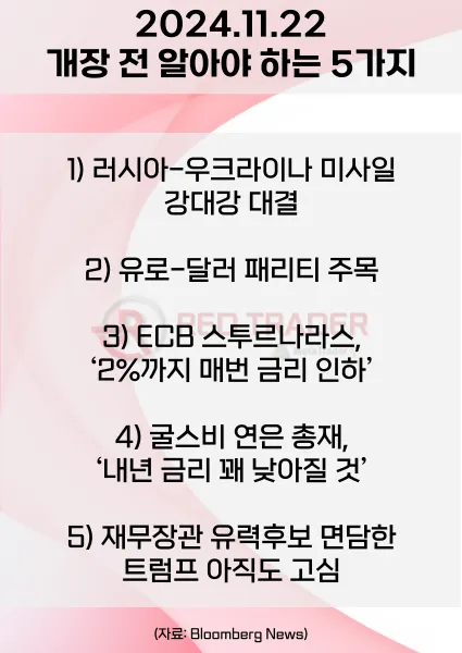 오늘 개장 전 꼭 알아야 할 5가지 11월22일 Bloomberg