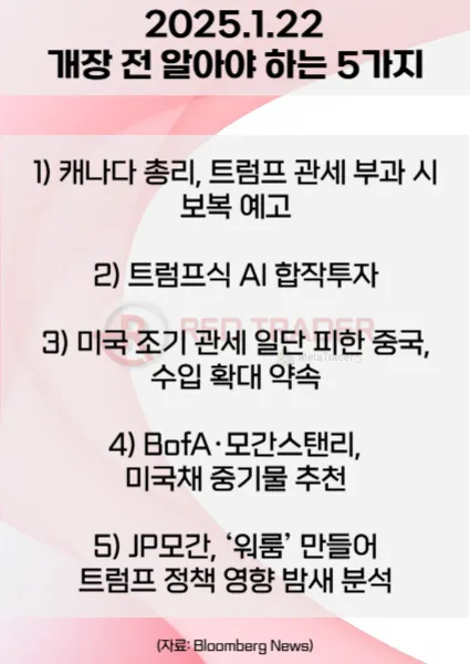 오늘 개장 전 꼭 알아야 할 5가지 1월22일 Bloomberg