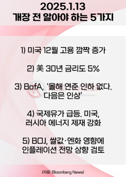 오늘 개장 전 꼭 알아야 할 5가지 1월13일 Bloomberg