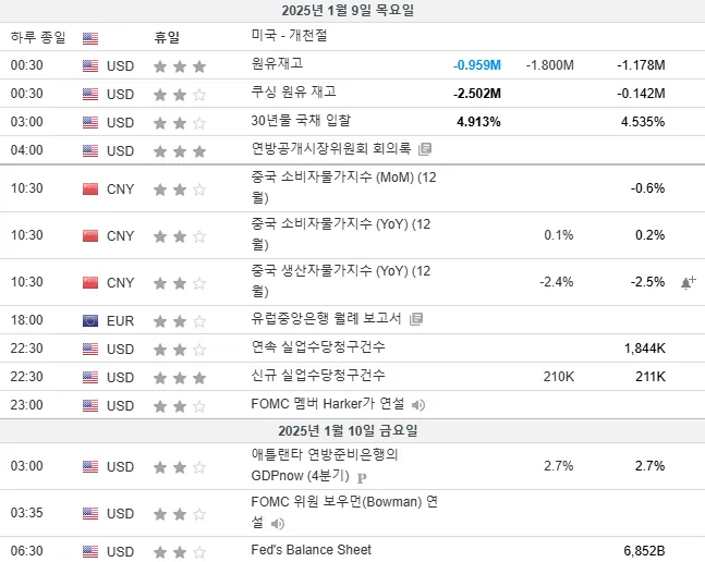 25.1.9(목) 중요지표 발표일정
