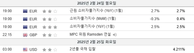 25.2.24(월) 중요지표 발표일정