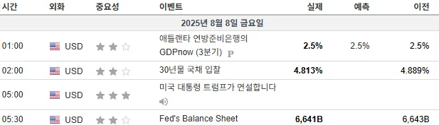 25.8.8(금) 중요지표 발표일정