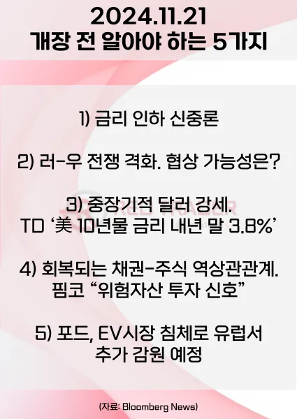 오늘 개장 전 꼭 알아야 할 5가지 11월21일 Bloomberg