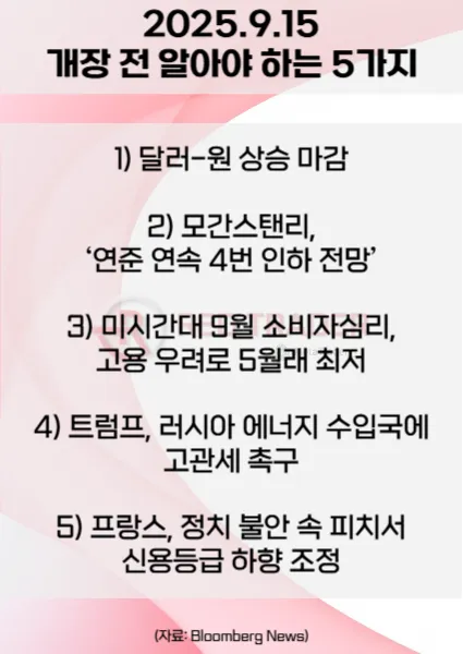오늘 개장 전 꼭 알아야 할 5가지 25년 9월15일 Bloomberg