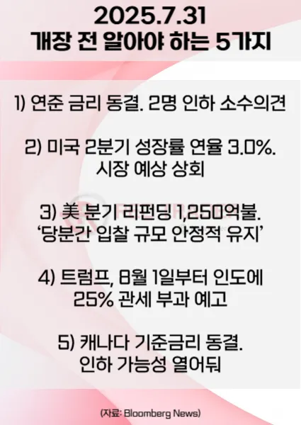 오늘 개장 전 꼭 알아야 할 5가지 25년 7월31일 Bloomberg
