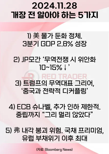 오늘 개장 전 꼭 알아야 할 5가지 11월28일 Bloomberg