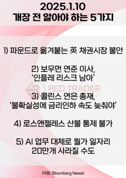 오늘 개장 전 꼭 알아야 할 5가지 1월10일 Bloomberg