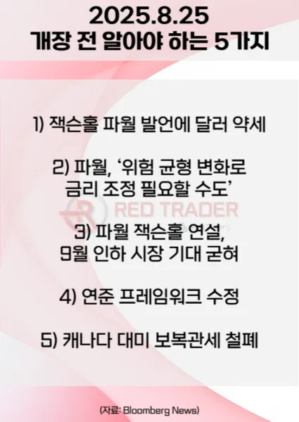 오늘 개장 전 꼭 알아야 할 5가지 25년 8월25일 Bloomberg