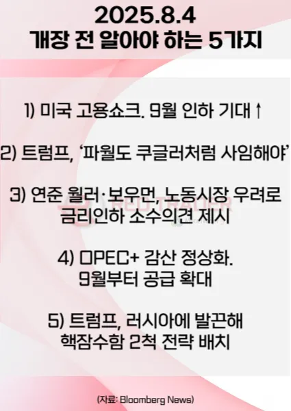 오늘 개장 전 꼭 알아야 할 5가지 25년 8월4일 Bloomberg