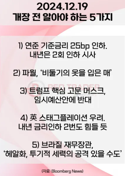 오늘 개장 전 꼭 알아야 할 5가지 12월19일 Bloomberg