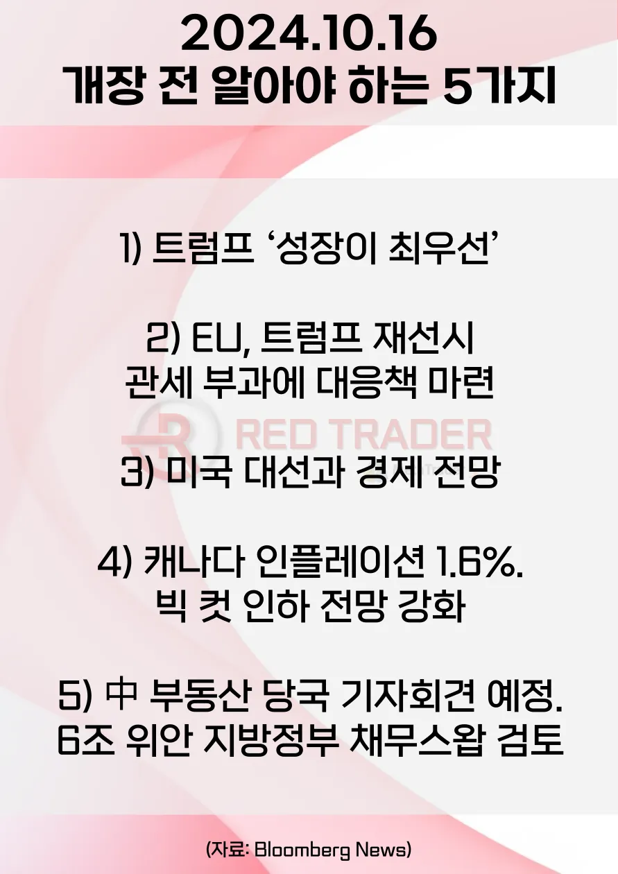 오늘 개장 전 꼭 알아야 할 5가지 10월16일 Bloomberg