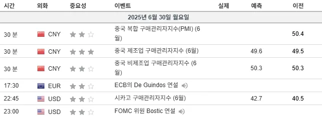 25.6.30(월) 중요지표 발표일정