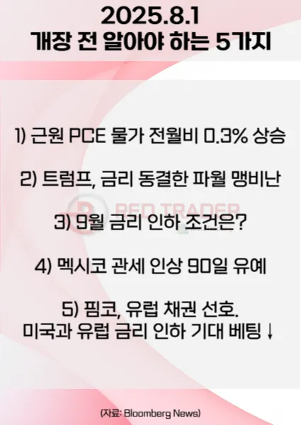 오늘 개장 전 꼭 알아야 할 5가지 25년 8월1일 Bloomberg