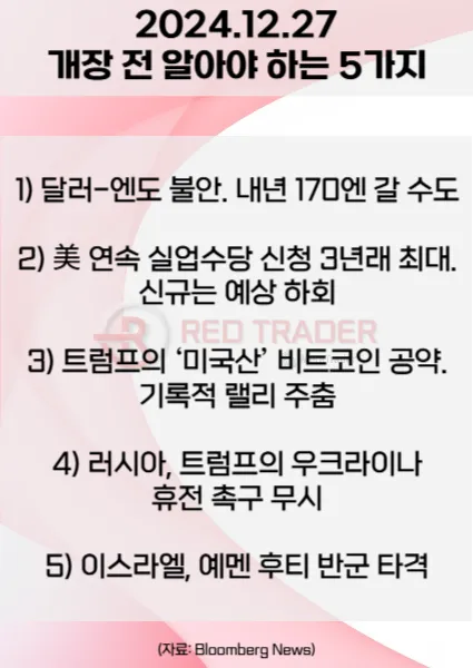 오늘 개장 전 꼭 알아야 할 5가지 12월27일 Bloomberg