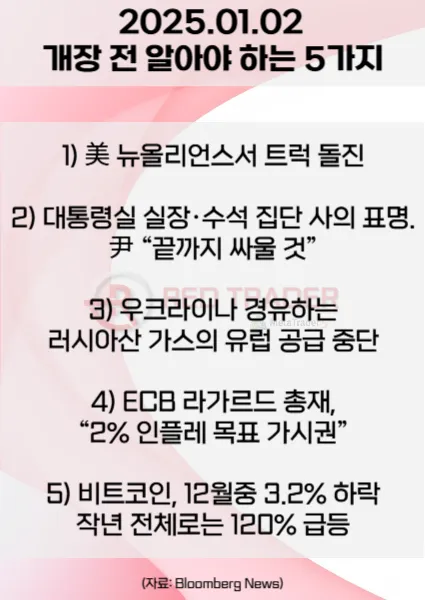 오늘 개장 전 꼭 알아야 할 5가지 1월2일 Bloomberg