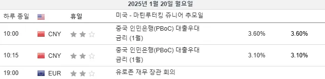 25.1.20(월) 중요지표 발표일정