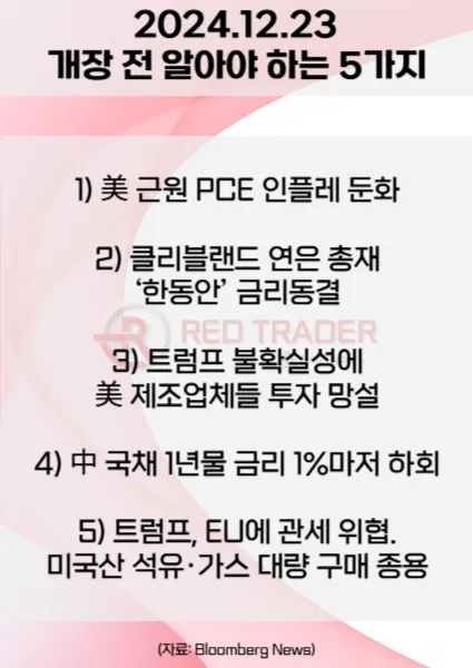오늘 개장 전 꼭 알아야 할 5가지 12월23일 Bloomberg