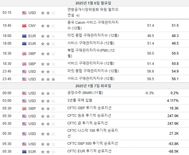 25.1.6(월) 중요지표 발표일정