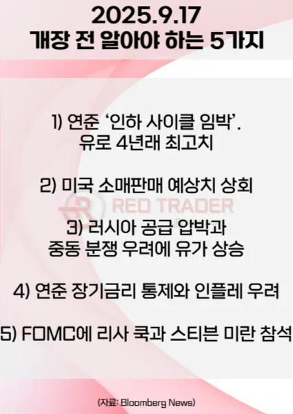 오늘 개장 전 꼭 알아야 할 5가지 25년 9월17일 Bloomberg