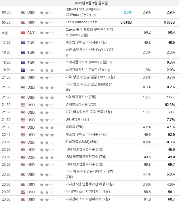 25.8.1(금) 중요지표 발표일정