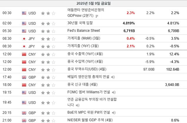 25.5.9(금) 중요지표 발표일정