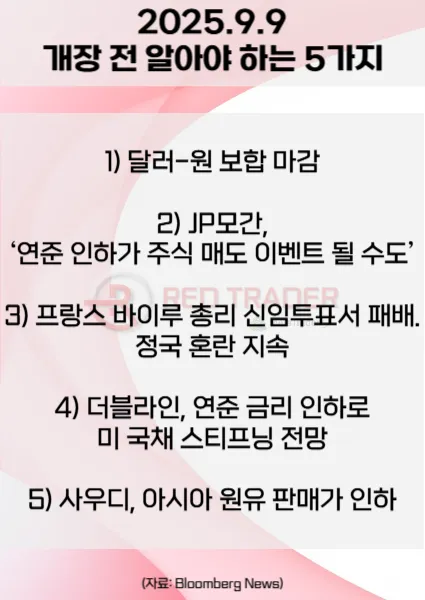 오늘 개장 전 꼭 알아야 할 5가지 25년 9월9일 Bloomberg