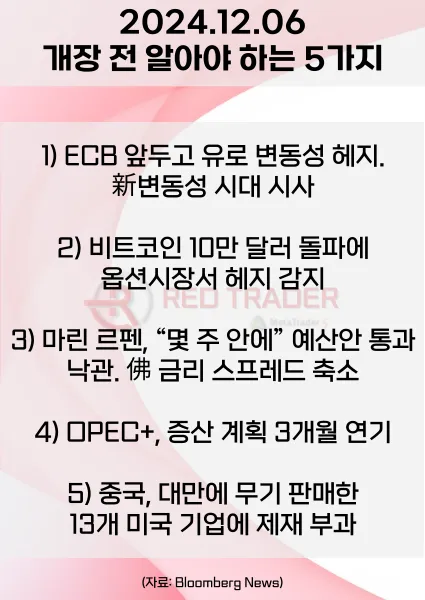 오늘 개장 전 꼭 알아야 할 5가지 12월6일 Bloomberg