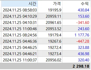오늘도 모두 수익보는 하루~~