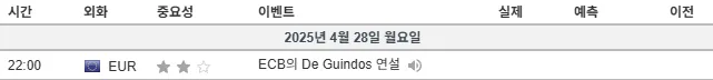 25.4.28(월) 중요지표 발표일정