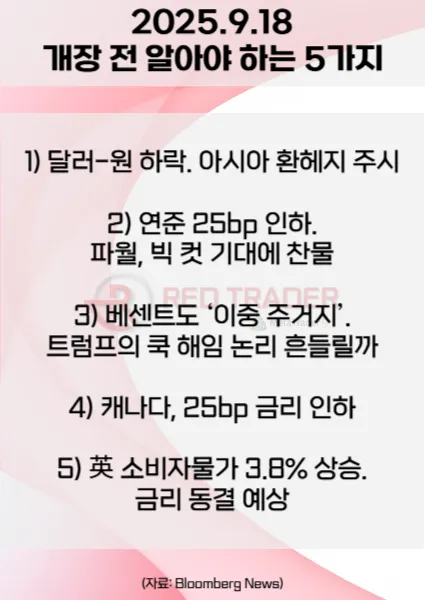 오늘 개장 전 꼭 알아야 할 5가지 25년 9월18일 Bloomberg