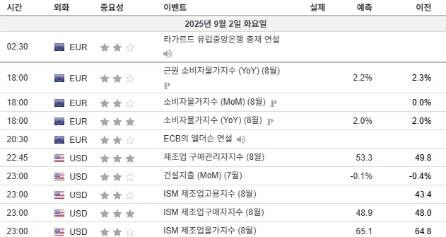 25.9.2(화) 중요지표 발표일정