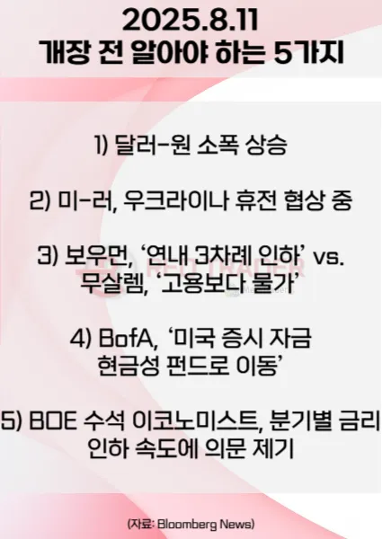오늘 개장 전 꼭 알아야 할 5가지 25년 8월11일 Bloomberg