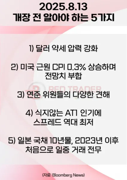 오늘 개장 전 꼭 알아야 할 5가지 25년 8월13일 Bloomberg