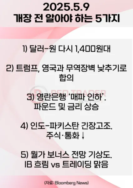 오늘 개장 전 꼭 알아야 할 5가지 5월9일 Bloomberg